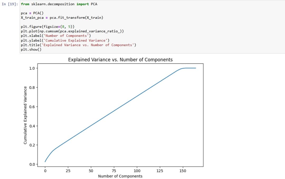 12. Principal Component Analysis (PCA)