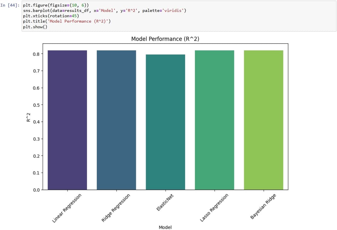 16. Comparison Between Different Simple Models