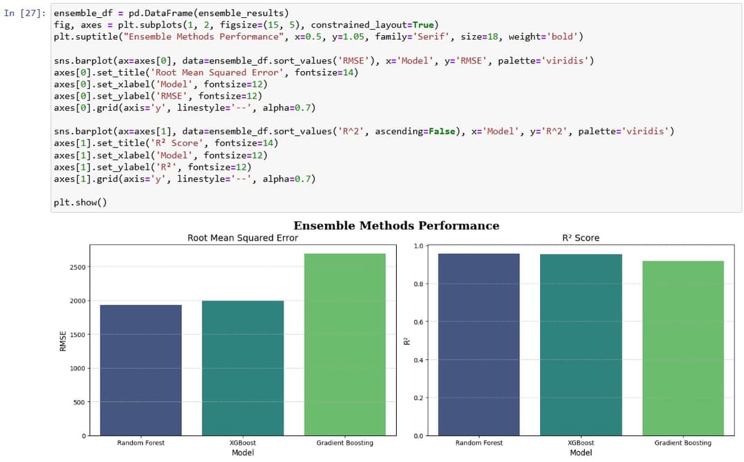 19. Comparison Between Different Ensemble Models