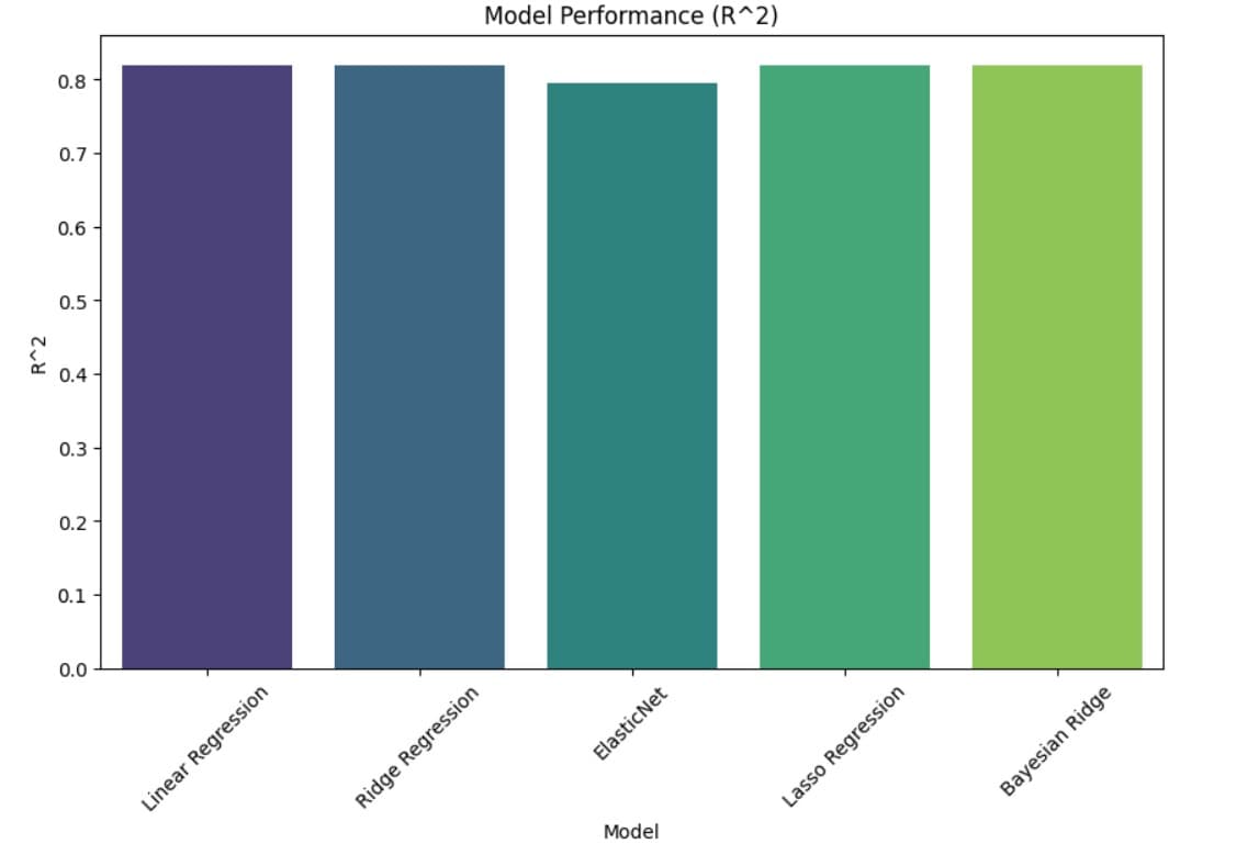 Model Efficiency